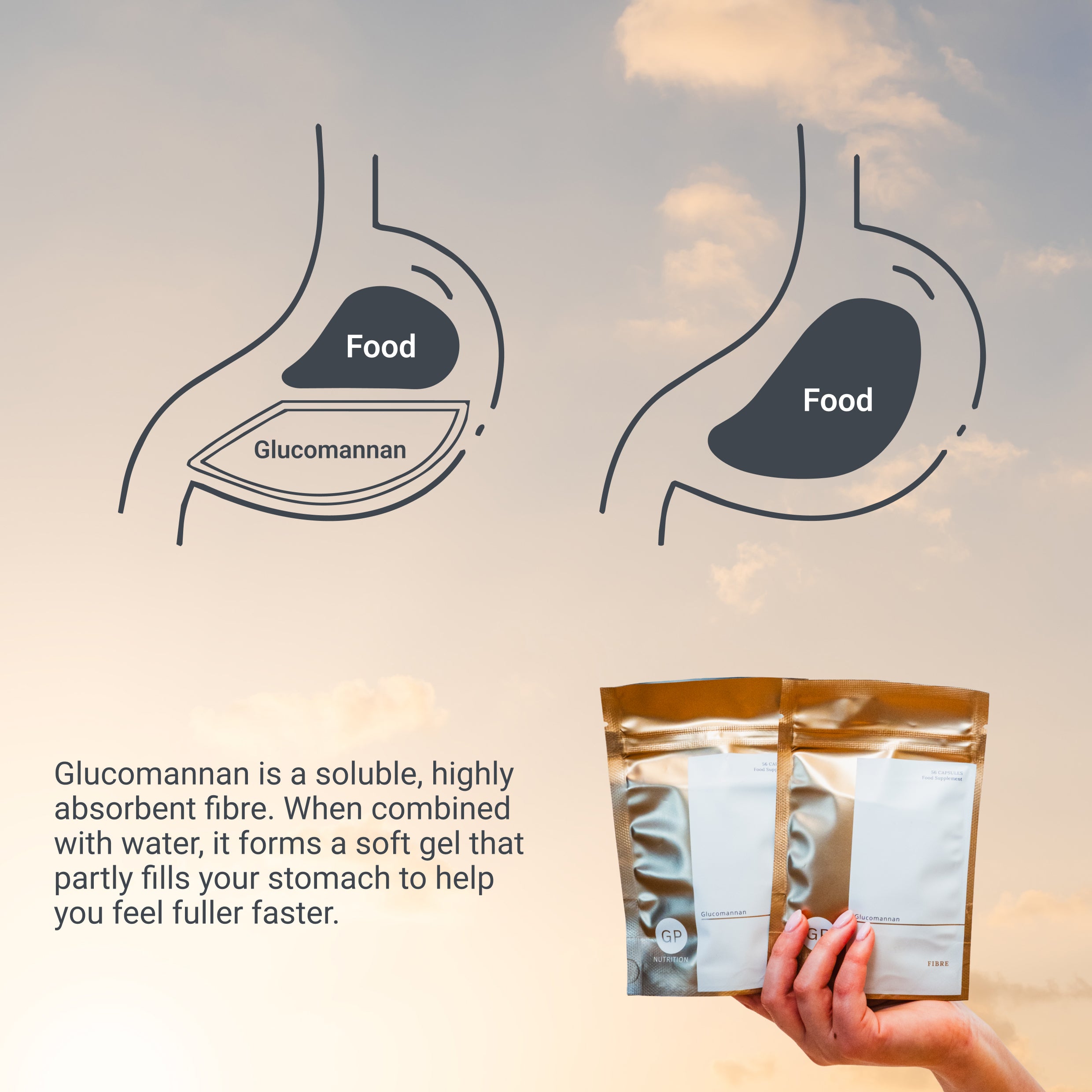 Fibre - Weight Management Bundle - 168 Capsules