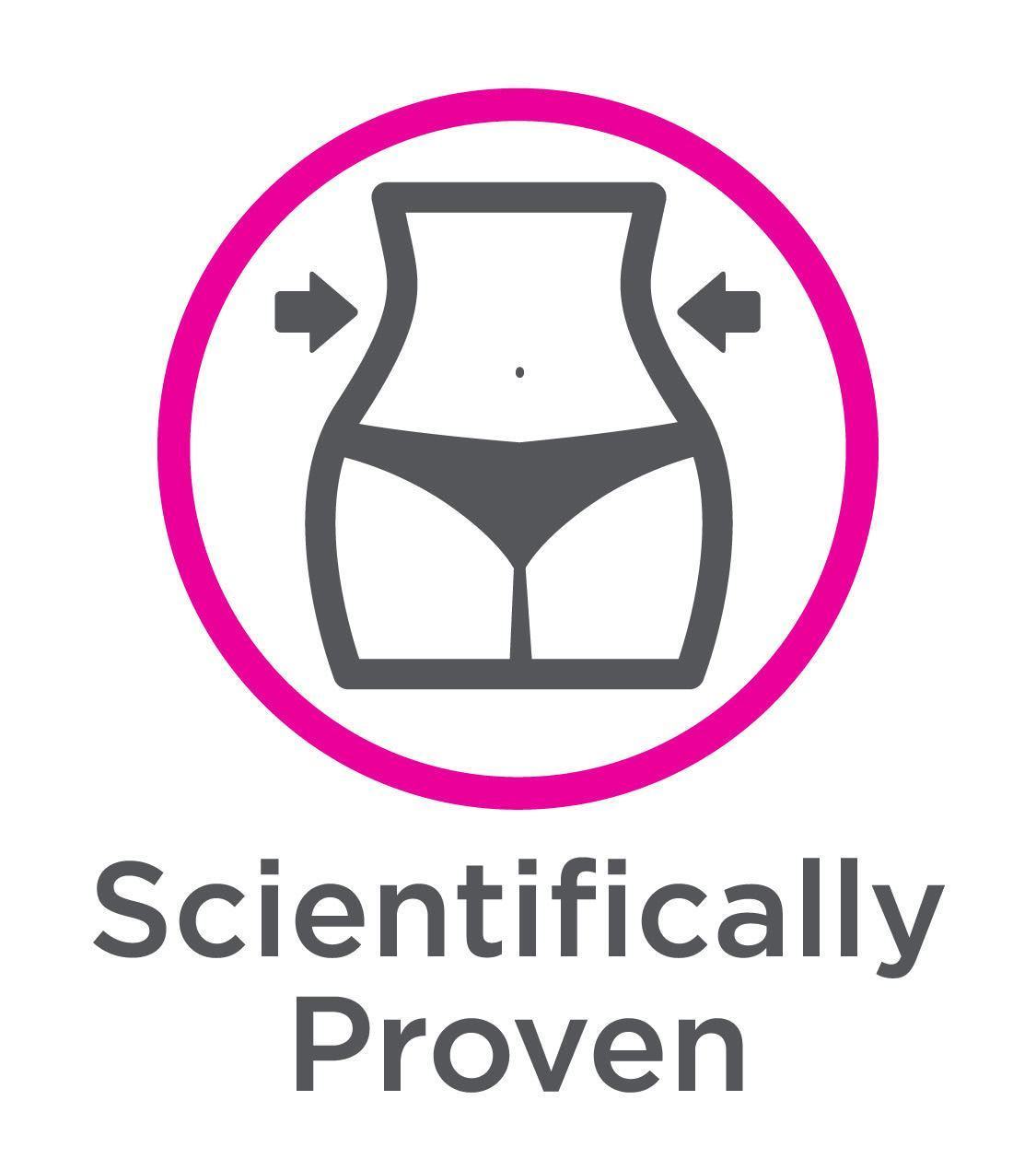 Scientifically Proven